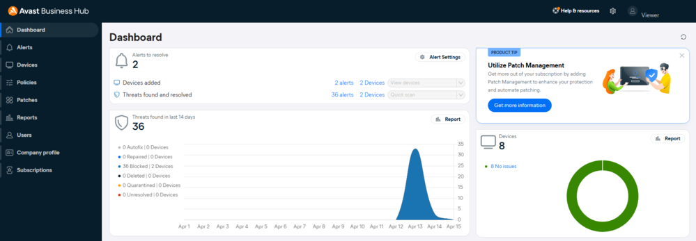 Supervisión Centralizada